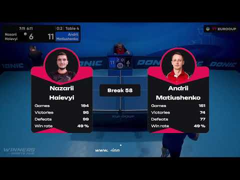 10:20 Nazarii Haievyi  - Andrii Matiushenko 09.09.2023 TT Euro.Cup Ukraine Master. TABLE 4