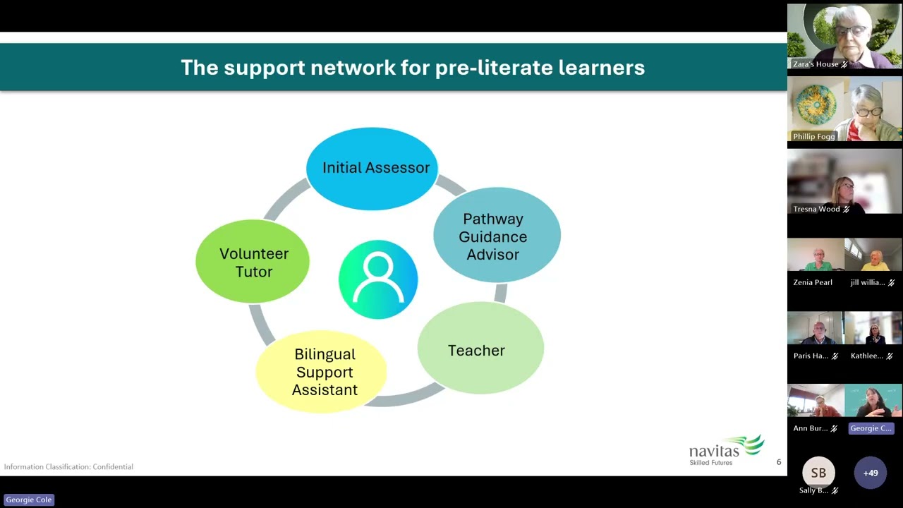 Refugee Education Australia_Webinar_Supporting Pre Literate Learners in the AMEP Navitas