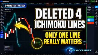 Chikou Span Strategy — Step-by-Step Guide & Transcript