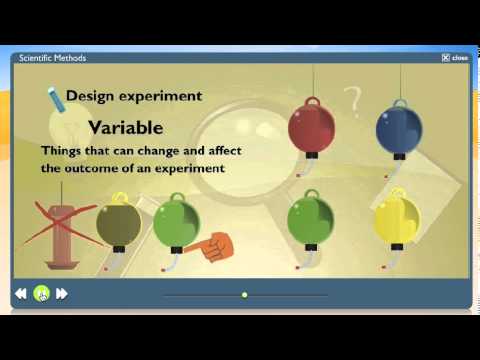 Scientific Method Study Jam