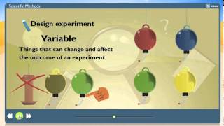 Scientific Method Study Jam