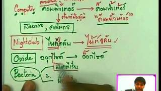 Discuss by Nawakhun #30 : คำทับศัพท์