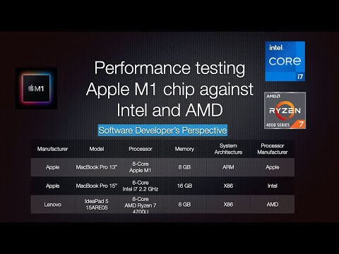 Performance Test Apple M1, Intel i7 and AMD Ryzen 4700U Processors