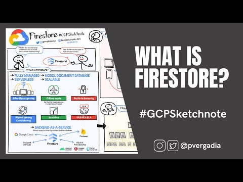 Introduction to Firestore | NoSQL Document Database