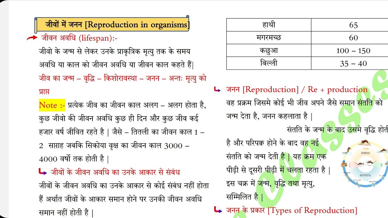 12th जीवो में जनन || 12th biology chapter 1|| biology Free pdf notes | Disha notes