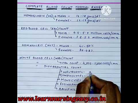 Complete Blood Count Normal values/ Reference range