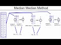 Median Median Method - The Entire Method