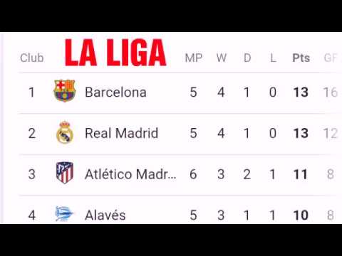 La Liga Points Table 2018 2019 Team Standings La Liga Matches