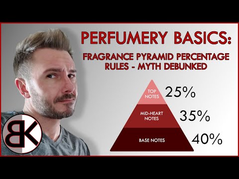 YouTube video about: What is a top note in perfume?