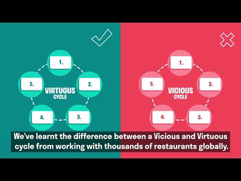 How to succeed on Deliveroo! The biggest secret to getting more orders!