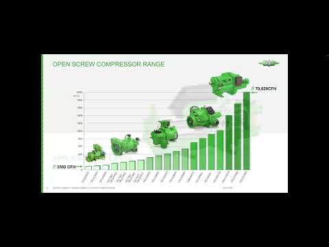 TopicTalking HVACR Tech: Screw Compressors Part 1