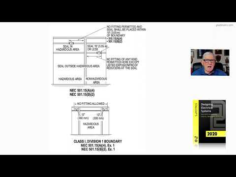 21-36  Class I, Division 1 Boundary - 502.15(A)(4), Ex. 1 & 50115(B)(2) Ex. 1