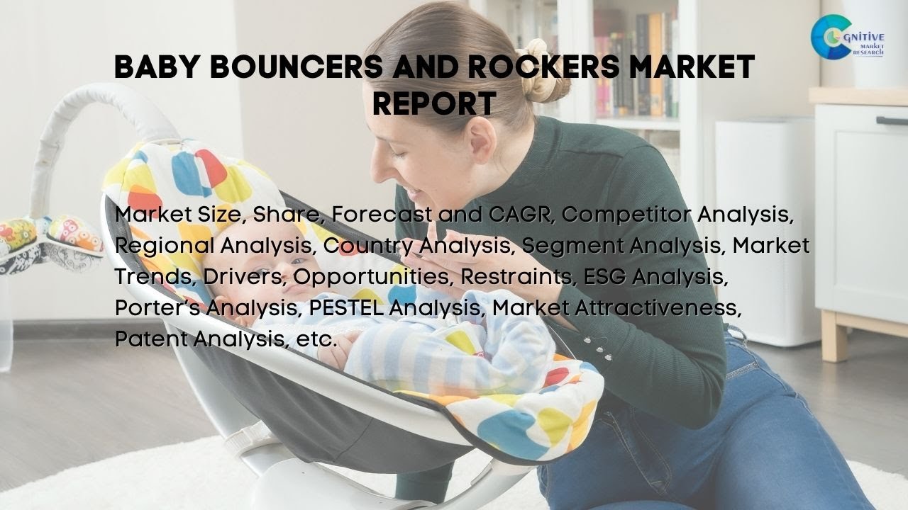 Baby Bouncers and Rockers  Market Insights
