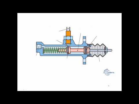 Function and structure of a clutch. Master and slave cylinders. Designed by S.E. and F.A.S.