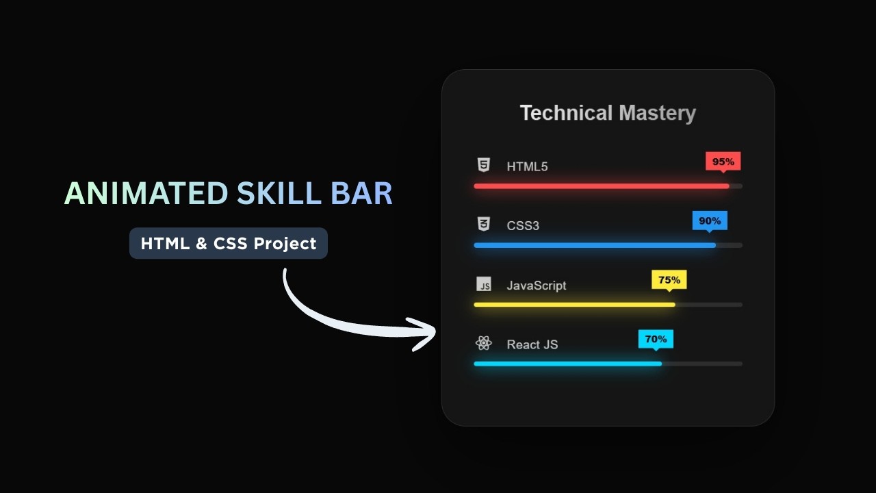 Skill Bar Using Only HTML & CSS | Responsive Progress Bar UI Design