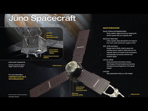 Destination Jupiter Mission JUNO - Full Documentary