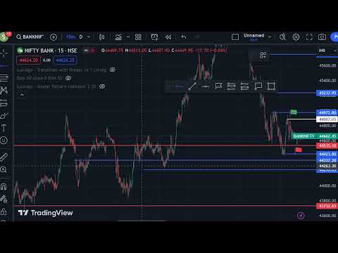27/09/2023 Market Analysis