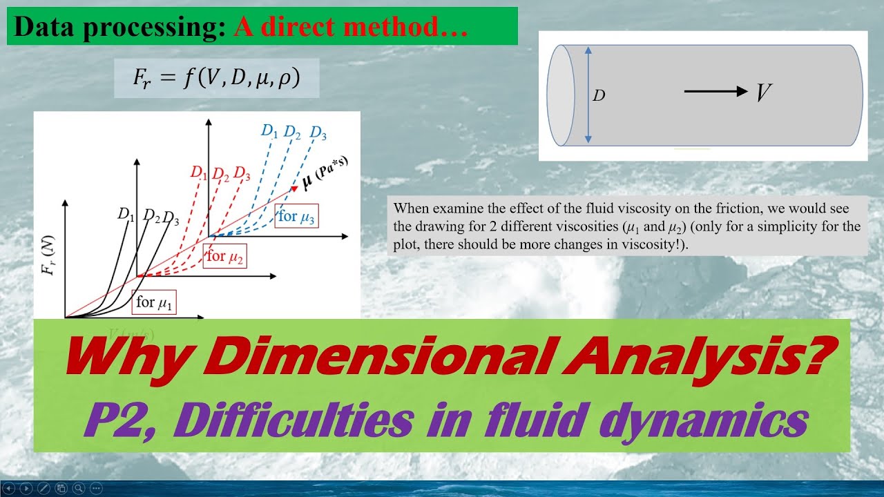 Why we need Dimensional Analysis in fluid dynamics? P2, the difficulties in direct fluid dynamics