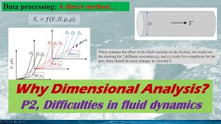 Why we need Dimensional Analysis in fluid dynamics? P2, the difficulties in direct fluid dynamics