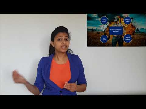 UNSW 3MT 2020 - Dulakshi Vihanga Wannigamage: Patterns of Player Count Changes in Video Games