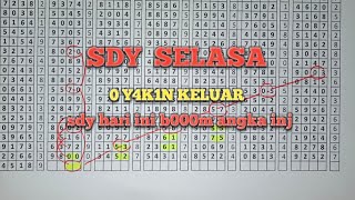 PREDIKSI SDY HARI INI SELASA 23 JUNI 2026 | Data Statistik Lengkap PREDIKSI SDY HARI INI