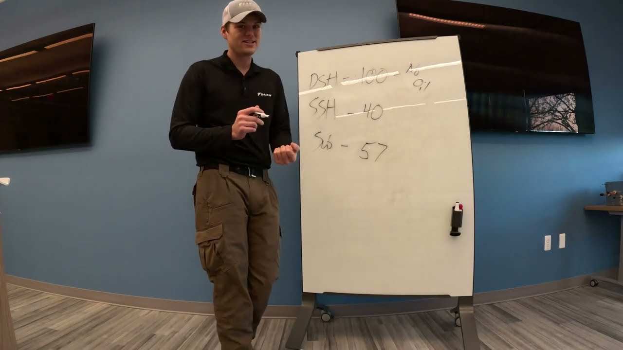 The 3 Pillars of Daikin Service Checker Analysis