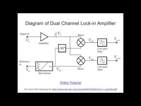 Diagram (Lock-in)