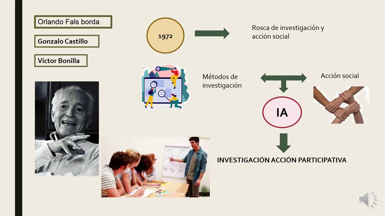 Investigación Acción Participativa (IAP)