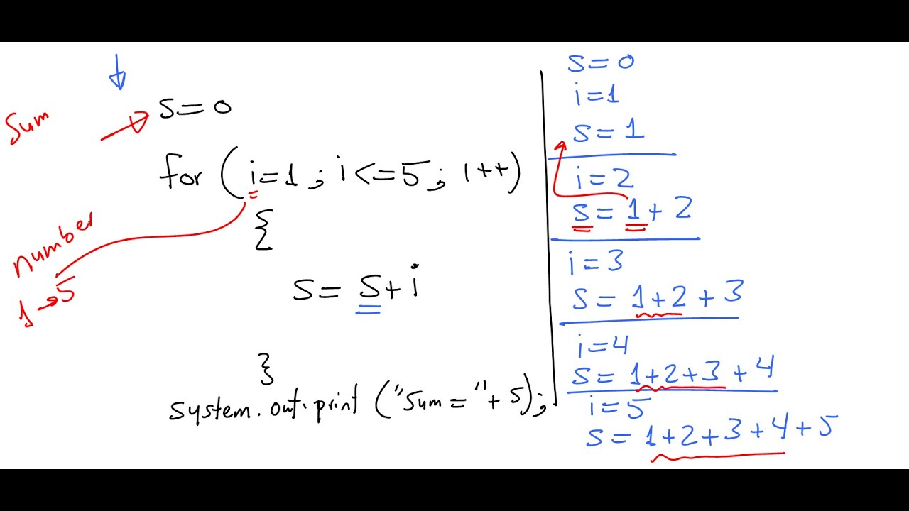 Lecture 42 Java | Loop [ For Loop - Example 04 ] بالعربي