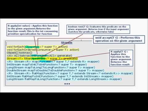 Java 8 Tutorial 15 Streams Map Filter Foreach Toarray Stream Methods