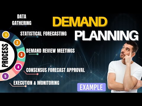 Demand Planning Explained | Step-by-Step Guide with Real Examples (Supply Chain Basics)-Forecasting