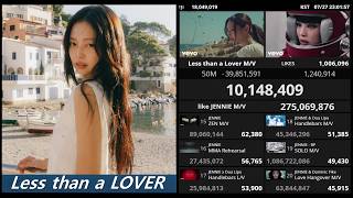 Download lagu JENNIE : Less than a Lover MV mp3 Download lagu JENNIE : Less than a Lover MV mp3