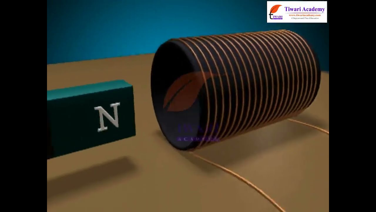 Class 12 Physics Chapter 6 Electromagnetic Induction - Inductance