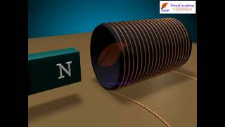 Class 12 Physics Chapter 6 Electromagnetic Induction - Inductance