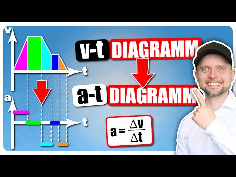 Convert v-t diagram to a-t diagram!
