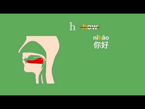 Chinese Pronunciation: "h" in Mandarin and English are the same?