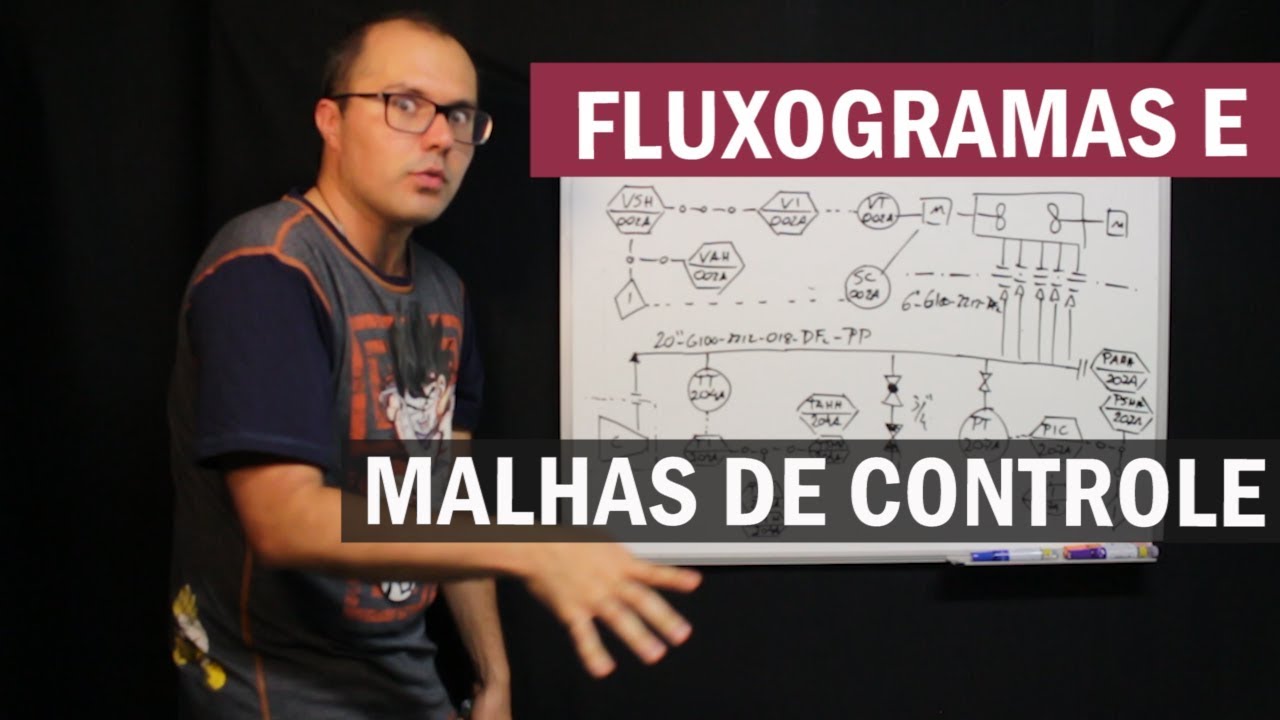 Fluxogramas e Malhas de Controle - Como analisar?