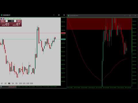 Video Secondcandles overlay