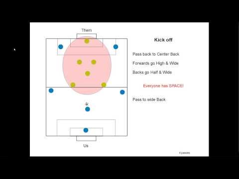 Soccer: 6v6 Attack (How to score lots of goals!)