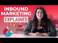 What Is Inbound Marketing Explained