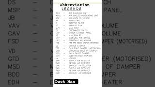 Download lagu Duct Drowning abbreviations/Duck work/Duct Man#ductwork #ductman #drawing #fullform #hvac mp3