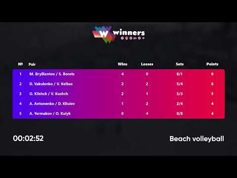 20:25 M. Brylliantov / S. Borets - A. Yermakov / O. Kulyk 16.05.2023 | Winners Beach Volleyball