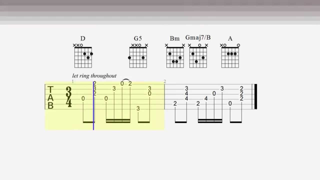Guitar - Strong Enough - Intro - Chords and Tab