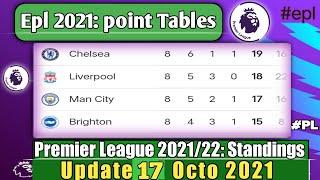 ENGLISH PREMIER LEAGUE 2021/22 STANDINGS TABLE|EPL TODAY POINT TABLE NOW|EPL UPDATE 17 OCTOBER 2021