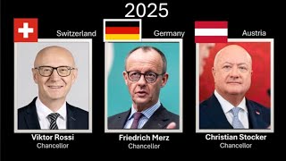 The Chancellors of Switzerland , Germany & Austria , every year (1919 - 2025)