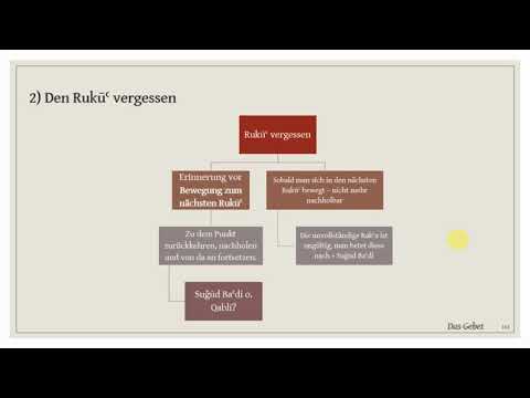 Maliki Fiqh Basics 23 - Pflichtteile vergessen & was damit zusammenhängt
