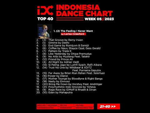 IDC TOP 40 WEEK 5 - 2023