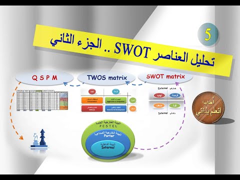 , title : 'سلسلة الإدارة الاستراتيجية - تحليل البيانات - SWOT Analysis - Strategic Management 5'