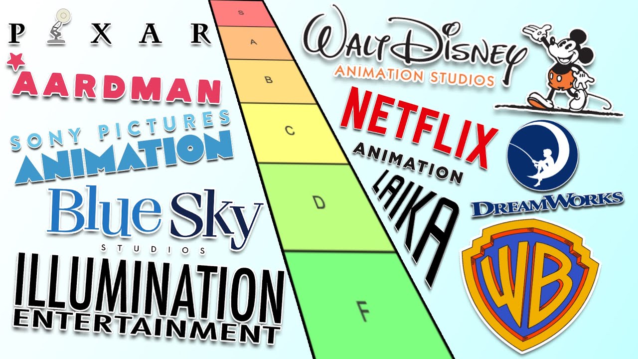 Every Major Animation Studio Ranked