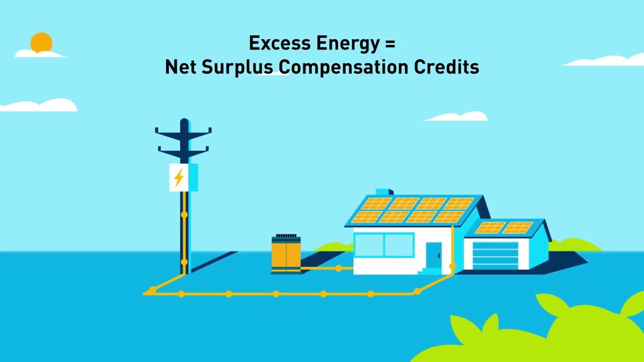 Solar Billing Plan True-Up Bill Explainer
